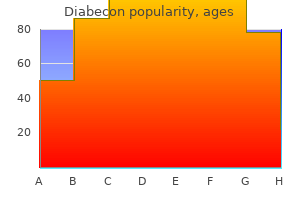 60caps diabecon mastercard