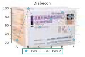 discount 60caps diabecon amex