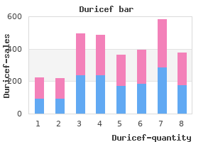 buy duricef 500mg with visa