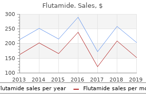 effective flutamide 250 mg