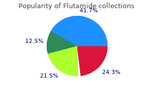 purchase flutamide 250mg on-line