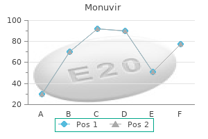 purchase monuvir with mastercard