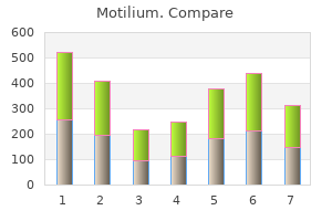 purchase motilium on line amex