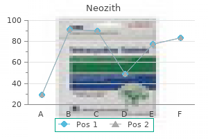 100mg neozith for sale