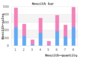 neozith 250 mg low cost