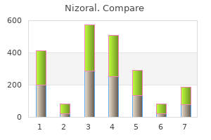 order nizoral us