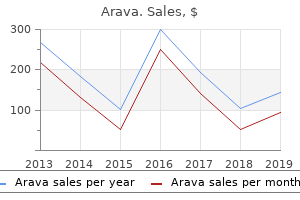 order arava line