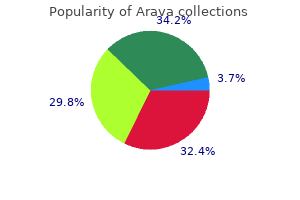 purchase arava 10 mg without a prescription