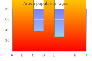 buy arava 20mg visa