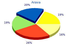 order discount arava online