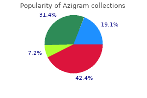 discount azigram 100mg on-line
