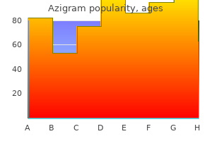 order cheap azigram line