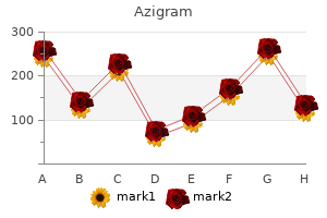 purchase 100mg azigram mastercard