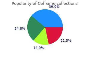 purchase cefixime 100 mg overnight delivery