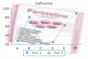 purchase cefixime with a mastercard