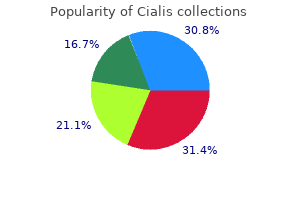 cheap cialis uk
