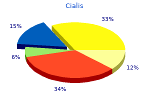 buy cialis with amex