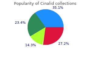 generic cinalid 500 mg online