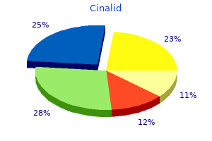 purchase cinalid 250mg line