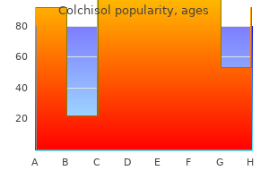 purchase colchisol 0.5mg without a prescription