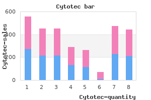 buy cytotec