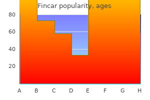 discount fincar 5 mg fast delivery