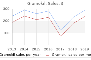 buy 100 mg gramokil overnight delivery