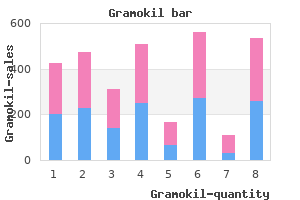 purchase gramokil 250 mg on line