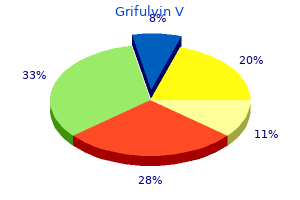 buy generic grifulvin v 250mg online