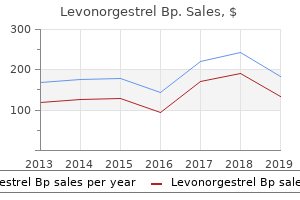 purchase levonorgestrel on line