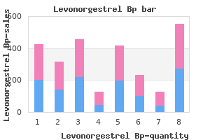 buy cheapest levonorgestrel and levonorgestrel