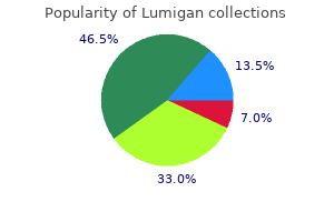 purchase 3ml lumigan with mastercard