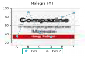 purchase malegra fxt line