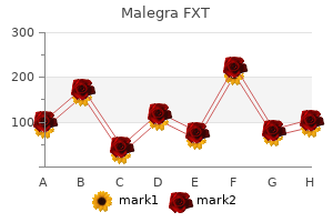 buy cheapest malegra fxt and malegra fxt