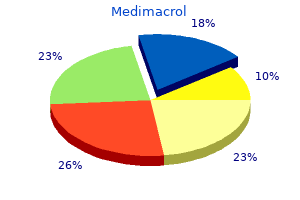 discount medimacrol line