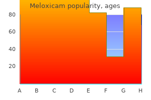 buy cheapest meloxicam