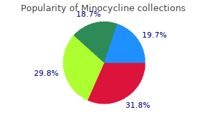 cheap minocycline 50mg amex