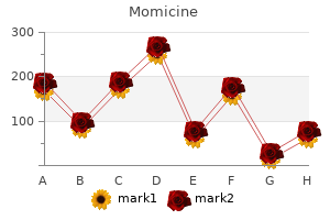 order momicine toronto