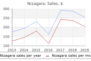 discount 25mg nizagara mastercard