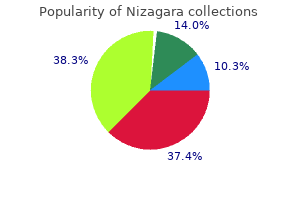 discount nizagara 50mg with visa