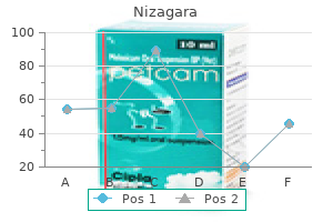 cheap nizagara online master card