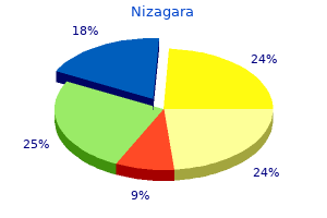 purchase generic nizagara pills
