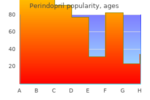 generic perindopril 2 mg mastercard