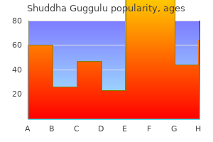 generic 60 caps shuddha guggulu free shipping