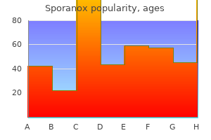 buy cheap sporanox online