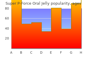 buy super p-force oral jelly paypal