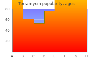 250 mg terramycin for sale