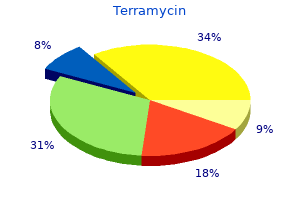 order 250mg terramycin fast delivery