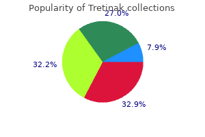 buy tretinak without a prescription