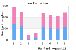 purchase warfarin 2mg without prescription